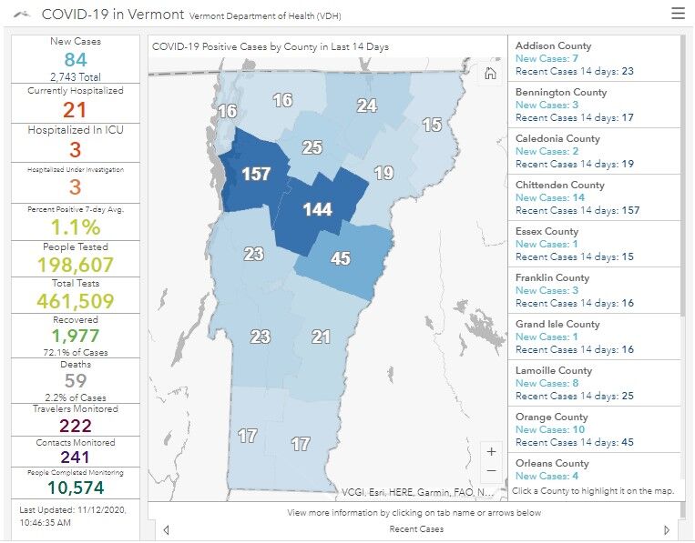COVID-19 dashboard